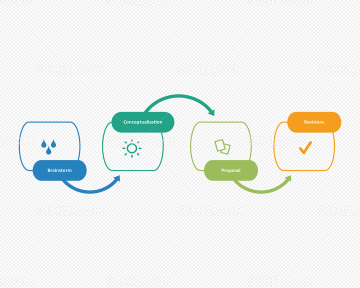 流程管理實戰方法論：使用建模等技術進行更好的流程分析